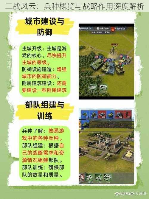 二战风云：兵种概览与战略作用深度解析