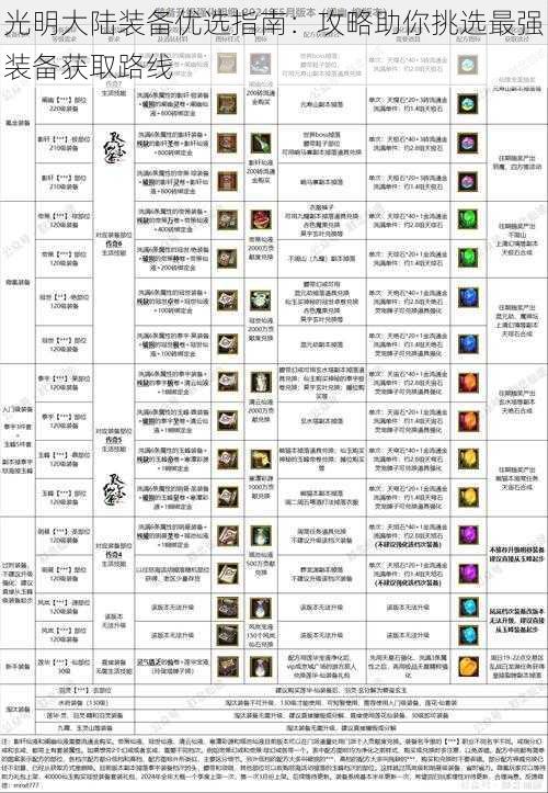 光明大陆装备优选指南：攻略助你挑选最强装备获取路线