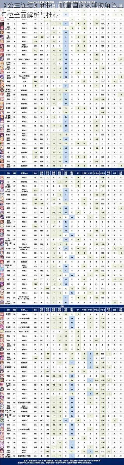 《公主连结》新探：低星国家队辅助角色三号位全面解析与推荐