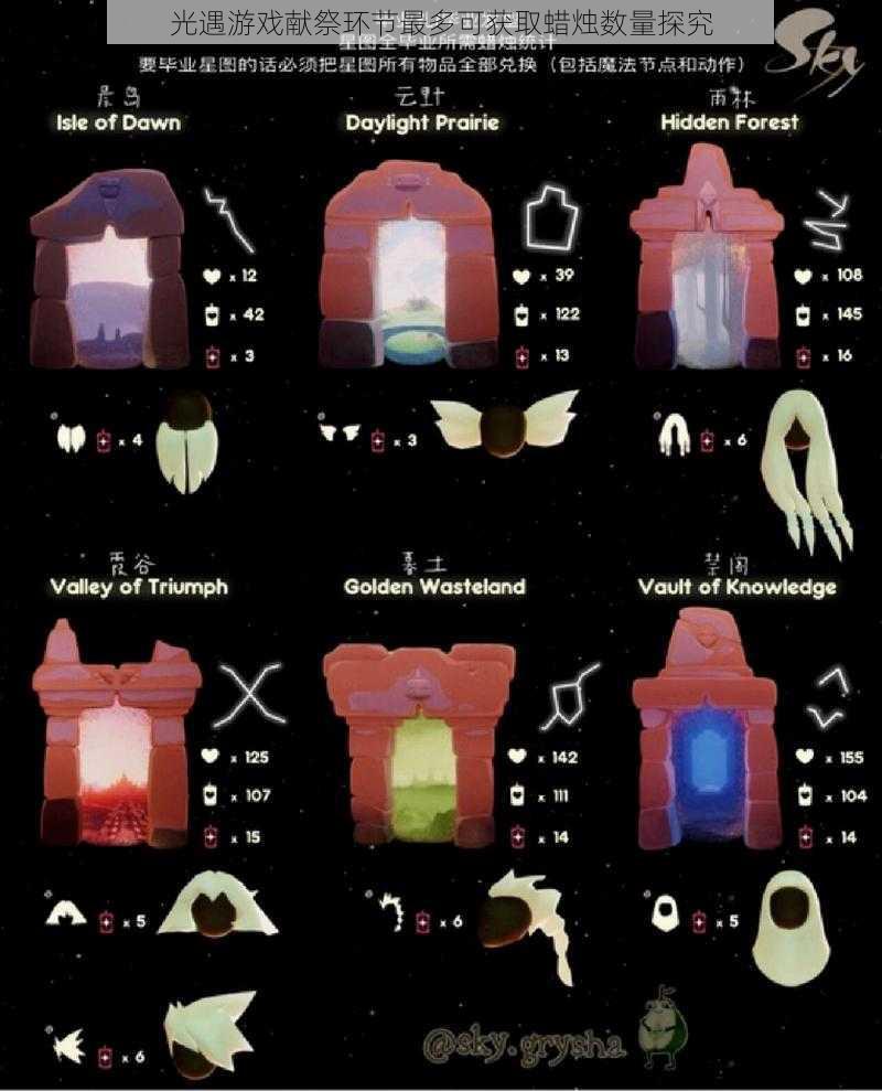 光遇游戏献祭环节最多可获取蜡烛数量探究