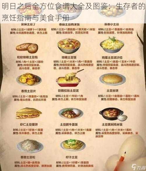 明日之后全方位食谱大全及图鉴：生存者的烹饪指南与美食手册