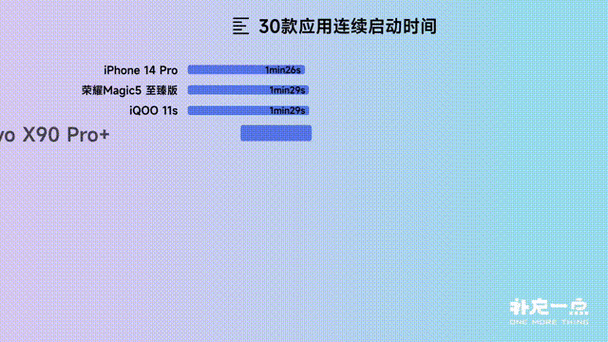 明日退营科技点后续动态：科技积累是否留存探究