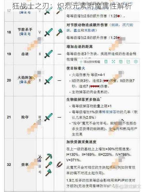 狂战士之刃：炽烈元素附魔属性解析