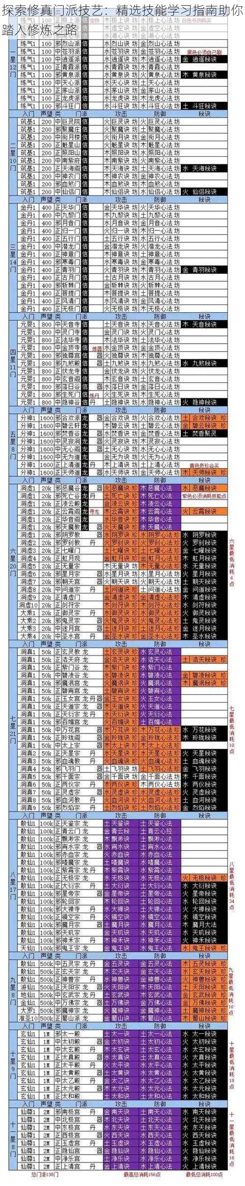 探索修真门派技艺：精选技能学习指南助你踏入修炼之路