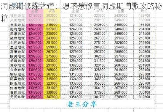 洞虚期修炼之道：想不想修真洞虚期门派攻略秘籍