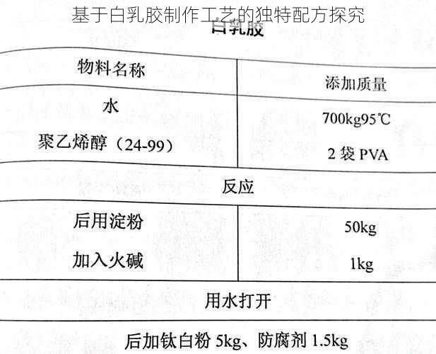 基于白乳胶制作工艺的独特配方探究