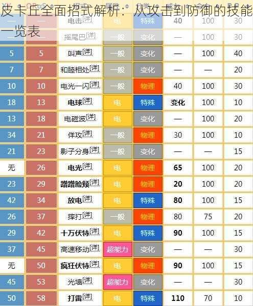 皮卡丘全面招式解析：从攻击到防御的技能一览表