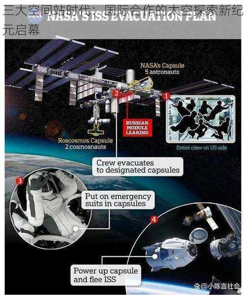 三大空间站时代：国际合作的太空探索新纪元启幕