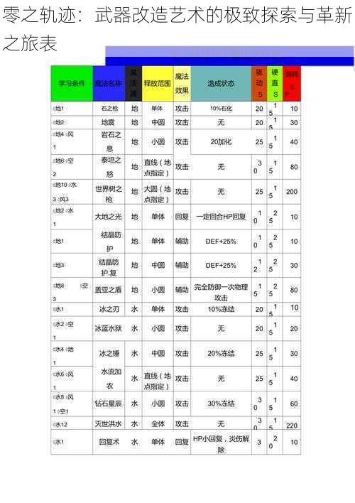 零之轨迹：武器改造艺术的极致探索与革新之旅表