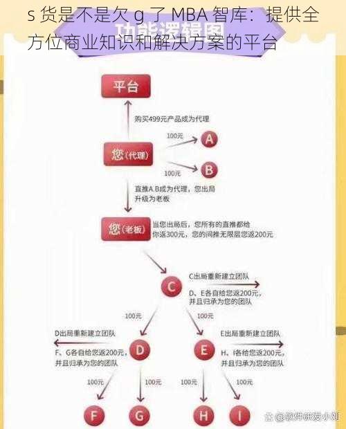 s 货是不是欠 g 了 MBA 智库：提供全方位商业知识和解决方案的平台