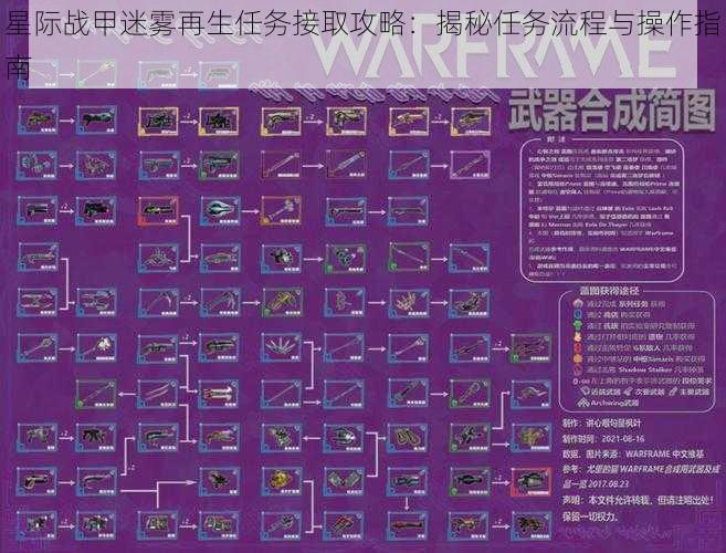 星际战甲迷雾再生任务接取攻略：揭秘任务流程与操作指南