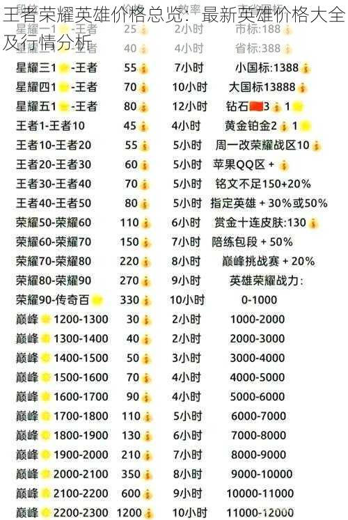 王者荣耀英雄价格总览：最新英雄价格大全及行情分析