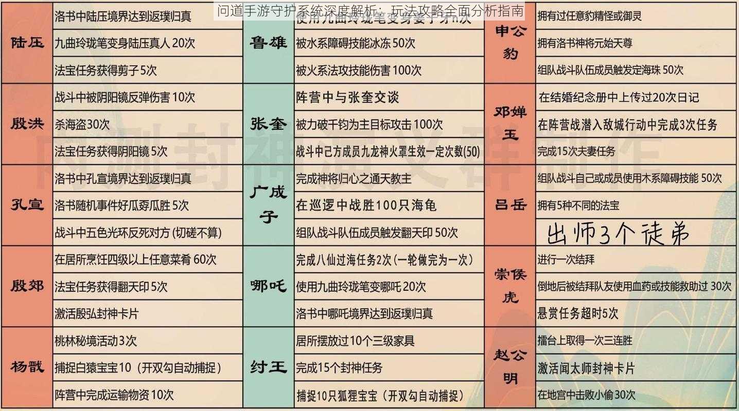 问道手游守护系统深度解析：玩法攻略全面分析指南