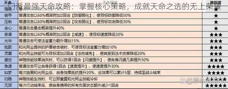 门派最强天命攻略：掌握核心策略，成就天命之选的无上荣耀