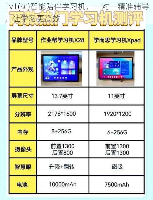 1v1(sc)智能陪伴学习机，一对一精准辅导，让学习更高效