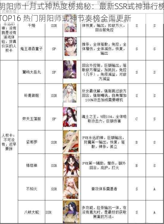 阴阳师十月式神热度榜揭秘：最新SSR式神排行榜TOP16 热门阴阳师式神节奏榜全面更新