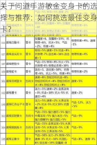 关于问道手游敏金变身卡的选择与推荐：如何挑选最佳变身卡？