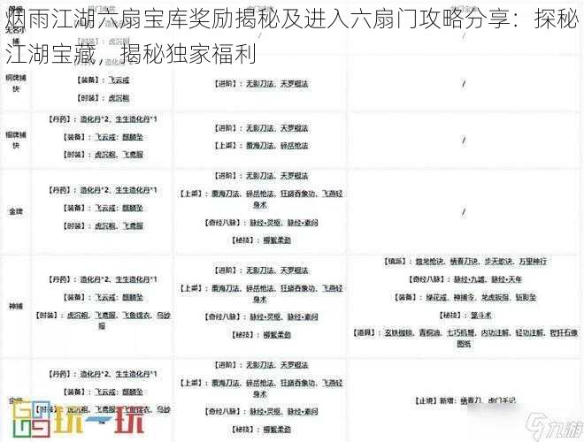 烟雨江湖六扇宝库奖励揭秘及进入六扇门攻略分享：探秘江湖宝藏，揭秘独家福利