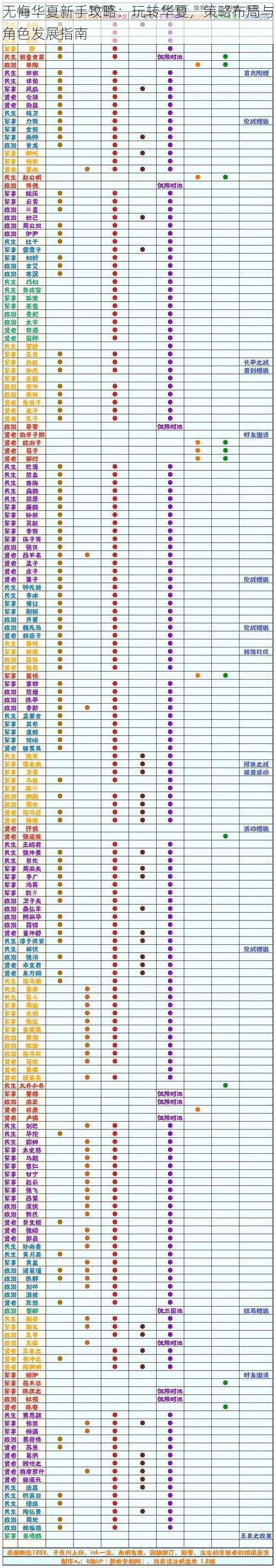 无悔华夏新手攻略：玩转华夏，策略布局与角色发展指南