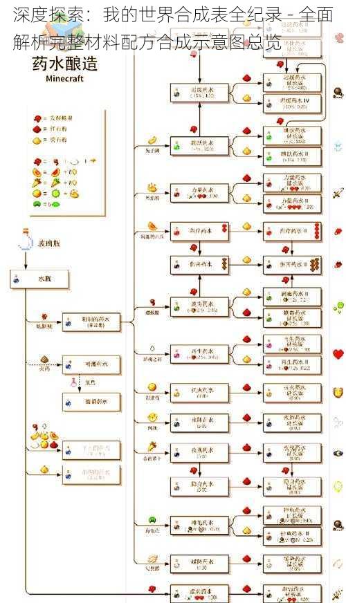 深度探索：我的世界合成表全纪录 - 全面解析完整材料配方合成示意图总览