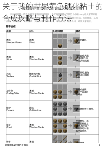 关于我的世界黄色硬化粘土的合成攻略与制作方法