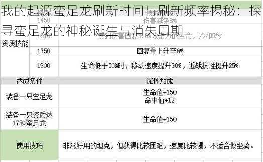 我的起源蛮足龙刷新时间与刷新频率揭秘：探寻蛮足龙的神秘诞生与消失周期