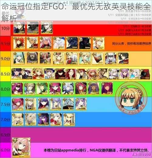 命运冠位指定FGO：最优先无敌英灵技能全解析