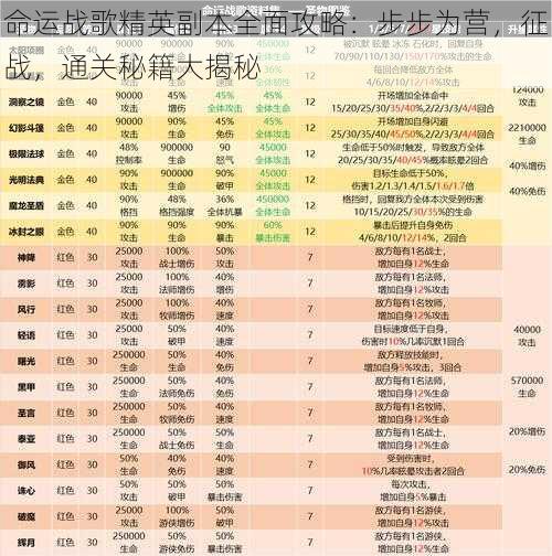 命运战歌精英副本全面攻略：步步为营，征战，通关秘籍大揭秘