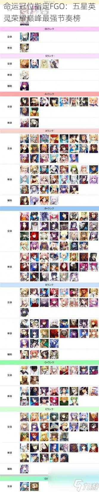 命运冠位指定FGO：五星英灵荣耀巅峰最强节奏榜