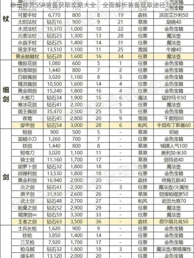 命运神界SSR装备获取攻略大全：全面解析装备获取途径与方式