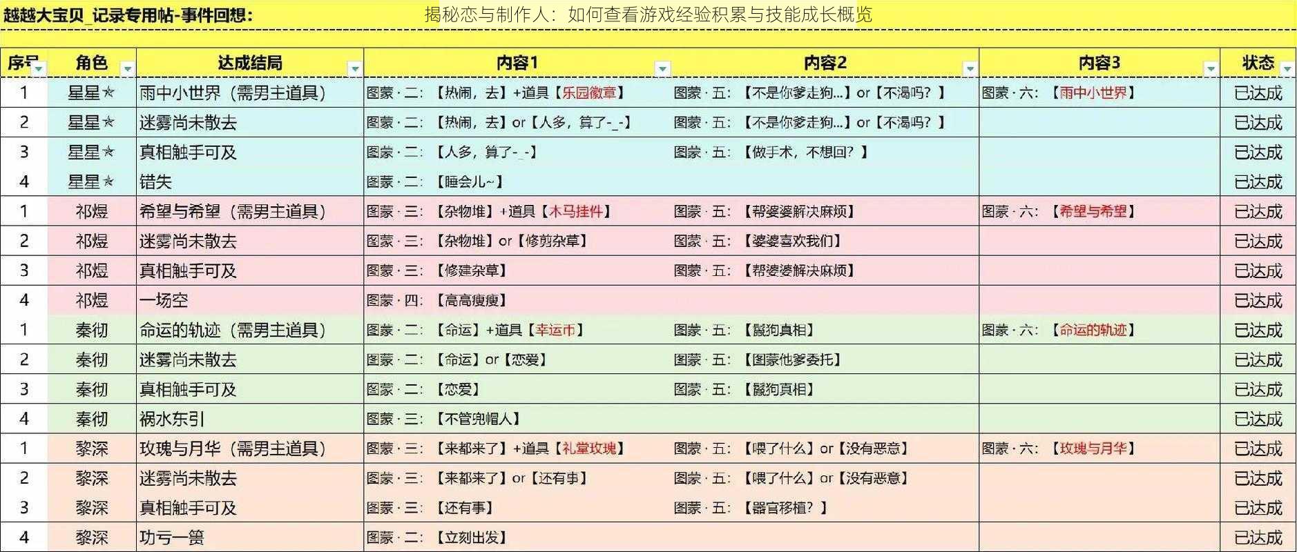 揭秘恋与制作人：如何查看游戏经验积累与技能成长概览