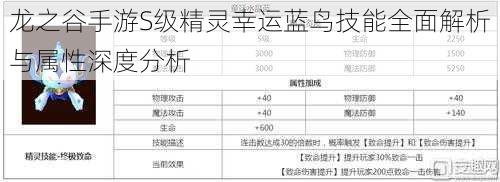 龙之谷手游S级精灵幸运蓝鸟技能全面解析与属性深度分析