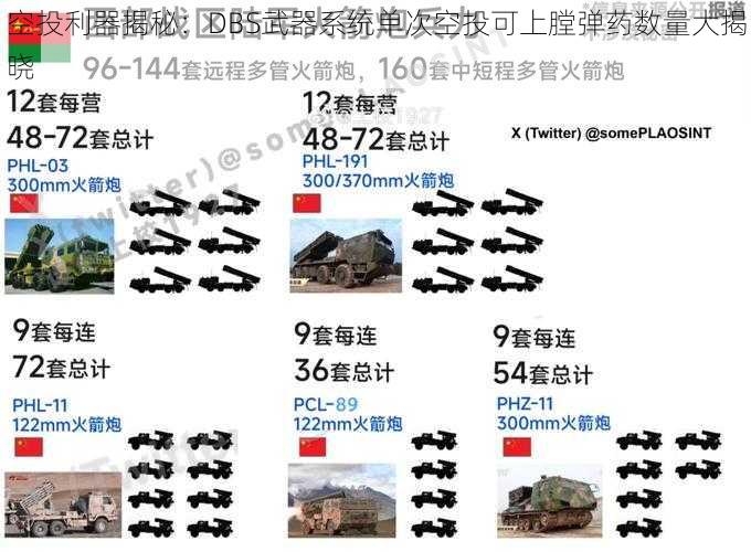 空投利器揭秘：DBS武器系统单次空投可上膛弹药数量大揭晓