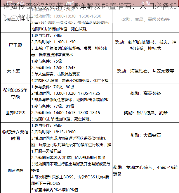 猎魔传奇游戏安装步骤详解及配置指南：入门必备知识全解析