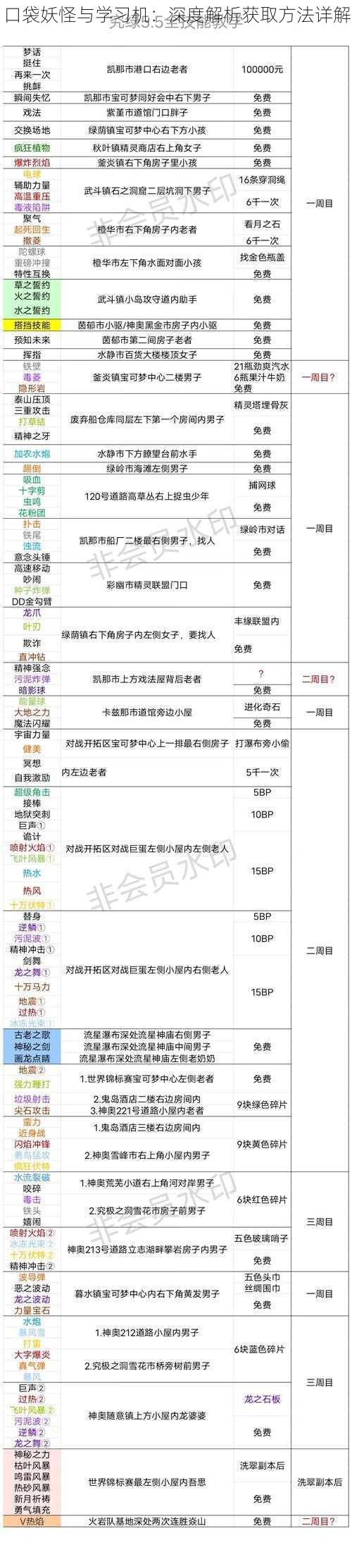 口袋妖怪与学习机：深度解析获取方法详解