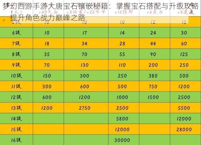 梦幻西游手游大唐宝石镶嵌秘籍：掌握宝石搭配与升级攻略，提升角色战力巅峰之路