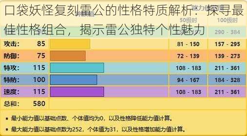 口袋妖怪复刻雷公的性格特质解析：探寻最佳性格组合，揭示雷公独特个性魅力