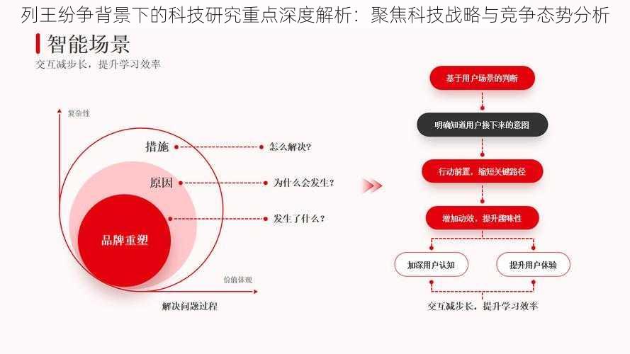 列王纷争背景下的科技研究重点深度解析：聚焦科技战略与竞争态势分析