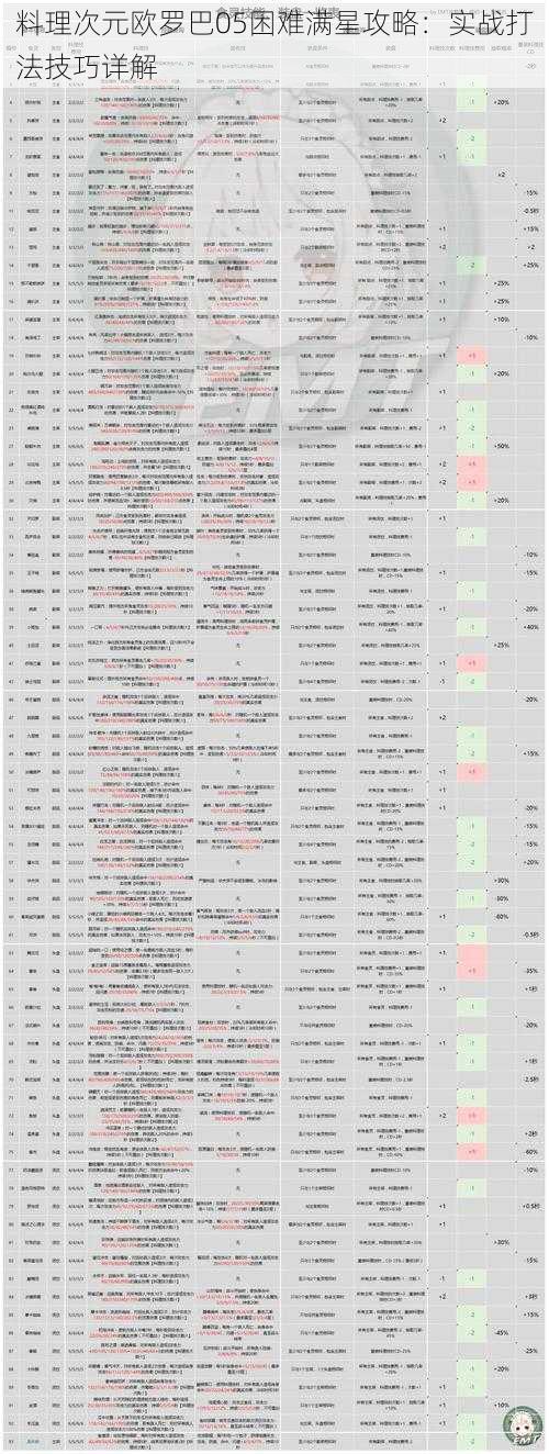料理次元欧罗巴05困难满星攻略：实战打法技巧详解