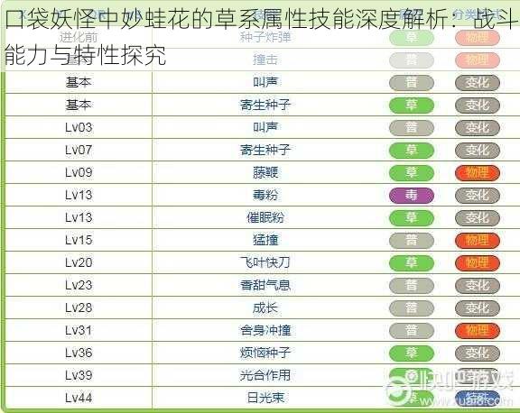 口袋妖怪中妙蛙花的草系属性技能深度解析：战斗能力与特性探究