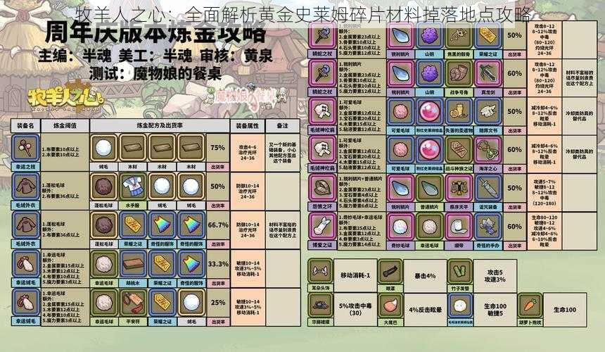 牧羊人之心：全面解析黄金史莱姆碎片材料掉落地点攻略