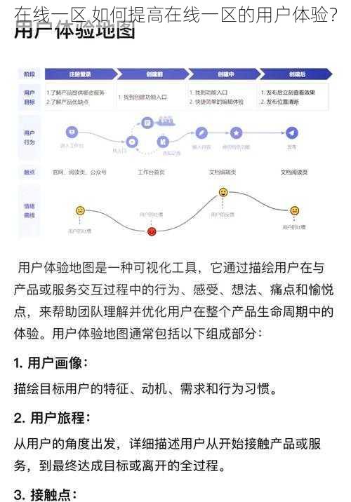 在线一区 如何提高在线一区的用户体验？