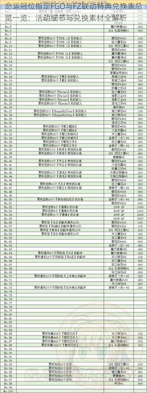 命运冠位指定FGO与FZ联动特典兑换表总览一览：活动细节与兑换素材全解析