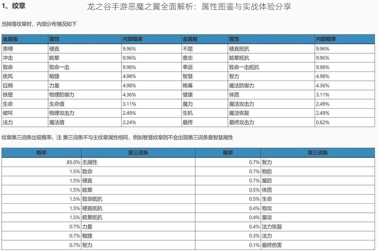 龙之谷手游恶魔之翼全面解析：属性图鉴与实战体验分享