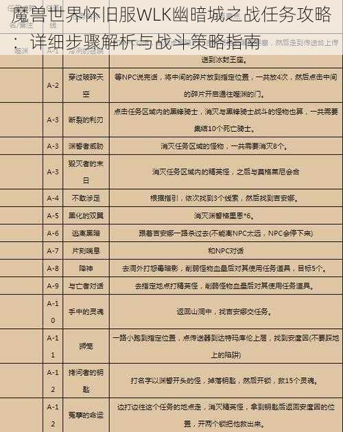 魔兽世界怀旧服WLK幽暗城之战任务攻略：详细步骤解析与战斗策略指南