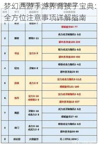 梦幻西游手游养育孩子宝典：全方位注意事项详解指南