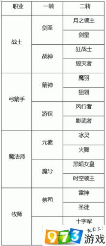 龙之谷手游药剂师全面攻略汇总：职业进阶秘籍与技巧详解