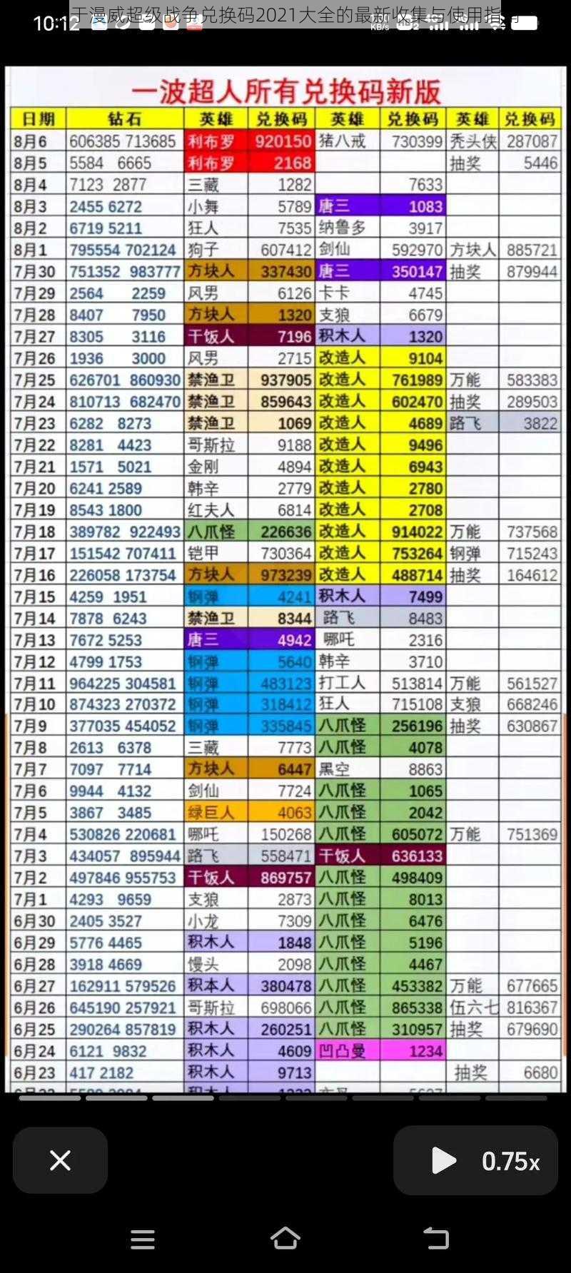 关于漫威超级战争兑换码2021大全的最新收集与使用指南