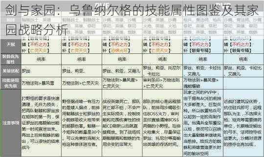 剑与家园：乌鲁纳尔格的技能属性图鉴及其家园战略分析