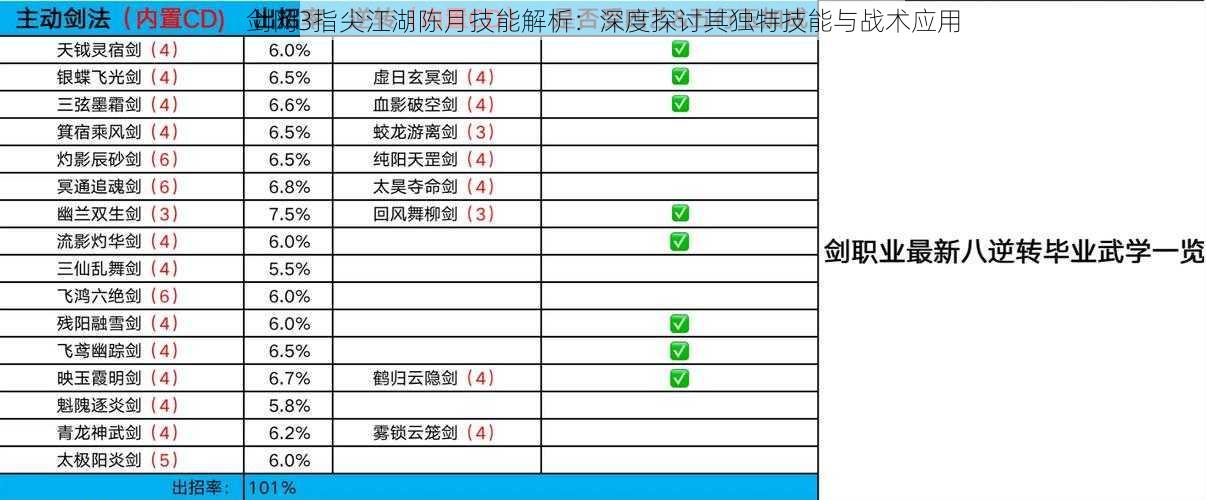 剑网3指尖江湖陈月技能解析：深度探讨其独特技能与战术应用